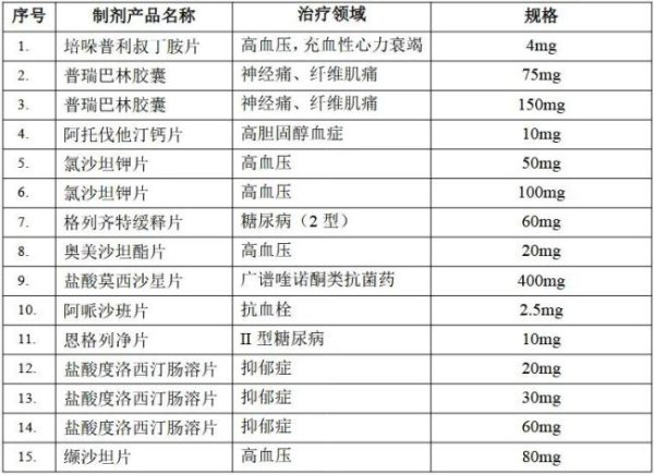 鸿E配资 制剂业务“狂飙”，研发创新突围，美诺华已叩开千亿市场大门？
