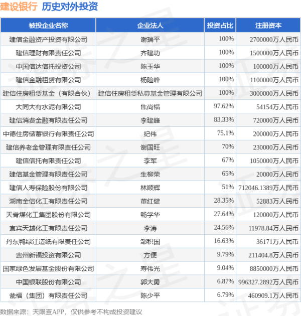 万通配资 建设银行（601939）新增一起对外投资，被投资公司为浙江斯菱汽车轴承股份有限公司