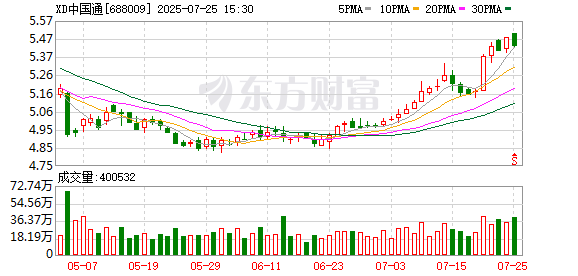 K图 688009_0