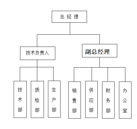 股粮网 天津市益斯达燃气设备有限公司